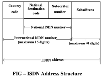 2443_Explain about Address Structure.png